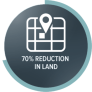 70 percent reduction in land