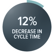 Icon-evefarms-12percent-decrease-cycle