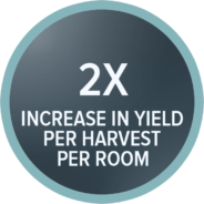 Icon-evefarms-2x-increase-harvest
