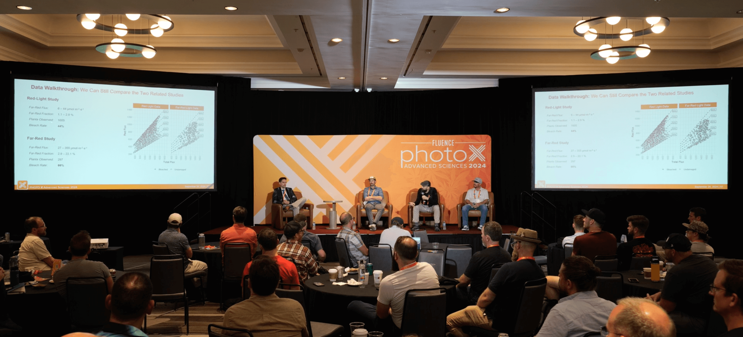 Fluence panel discussion captivates audience at Photo x conference with dual-screen presentation on 'Data Walkthrough: Comparing Old SAR to New Rotated Studies,' showcasing Austin-based LED lighting innovations for optimized cannabis cultivation.