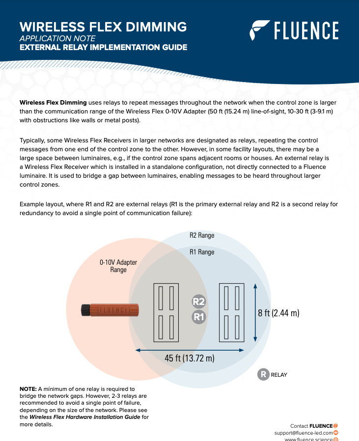 Diagram showing wireless dimming relays extending LED grow lights for cannabis.