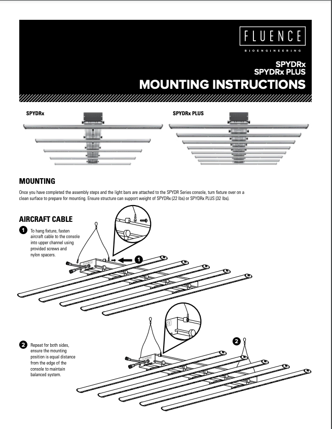 Instruction sheet for LED grow lights for cannabis, mounting and cable diagrams.